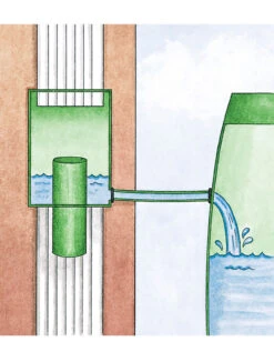 Downspout Diverter 7 Downspout Diverter -Garden Tools Shop rain barrel diverter 33991 001e